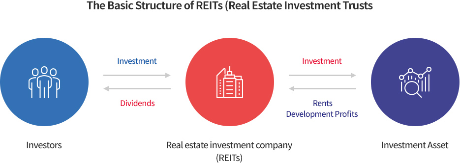 Cash flow Heroes: Monthly Dividend REITs