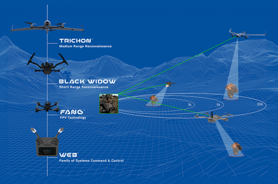 Top 5 Defense Drone Stocks to Watch in 2025 and RCAT Leads the Pack!